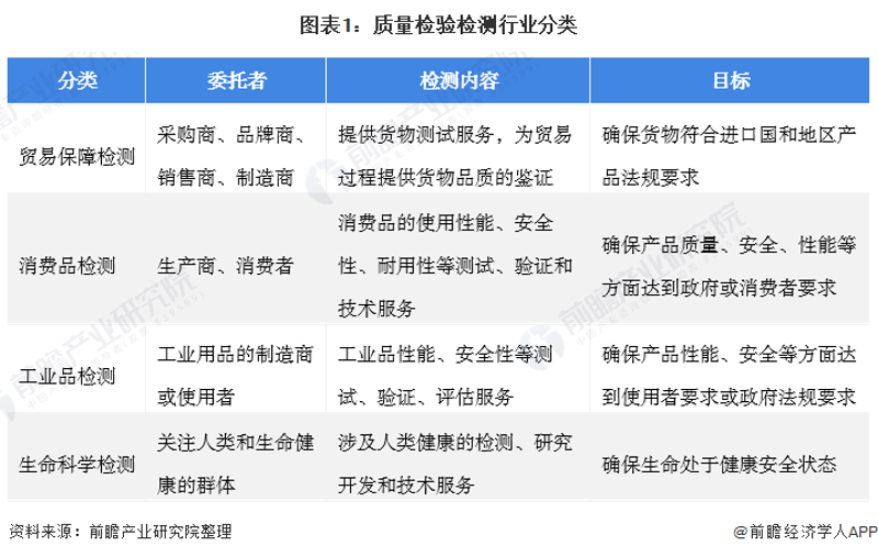 高效系统
